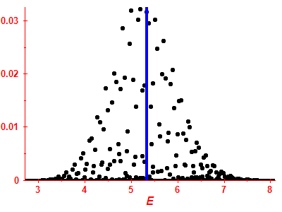 Strength function